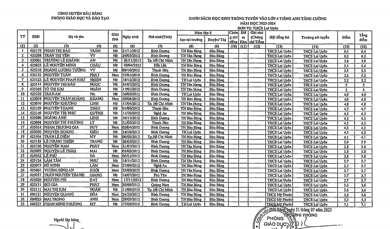 Công nhận kết quả lớp 6 - Tiếng anh tăng cường năm học 2023-2024